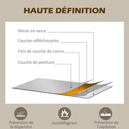 Zoom détaillé sur la qualité du verre du miroir industriel noir, montrant ses couches protectrices et antioxydantes