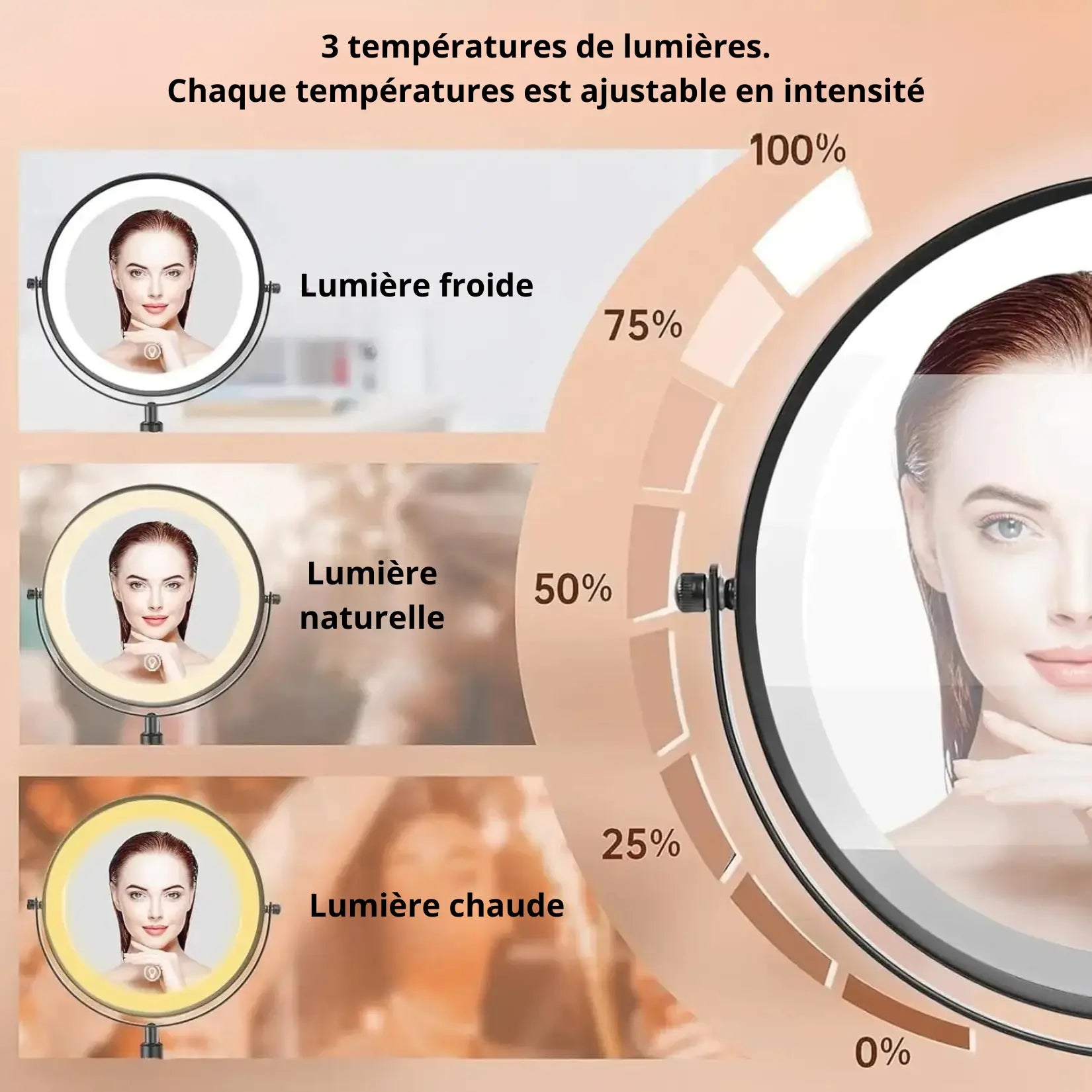 Vue des 3 températures de lumière du miroir coiffeuse LED : froide, naturelle et chaude, avec variation d’intensité.