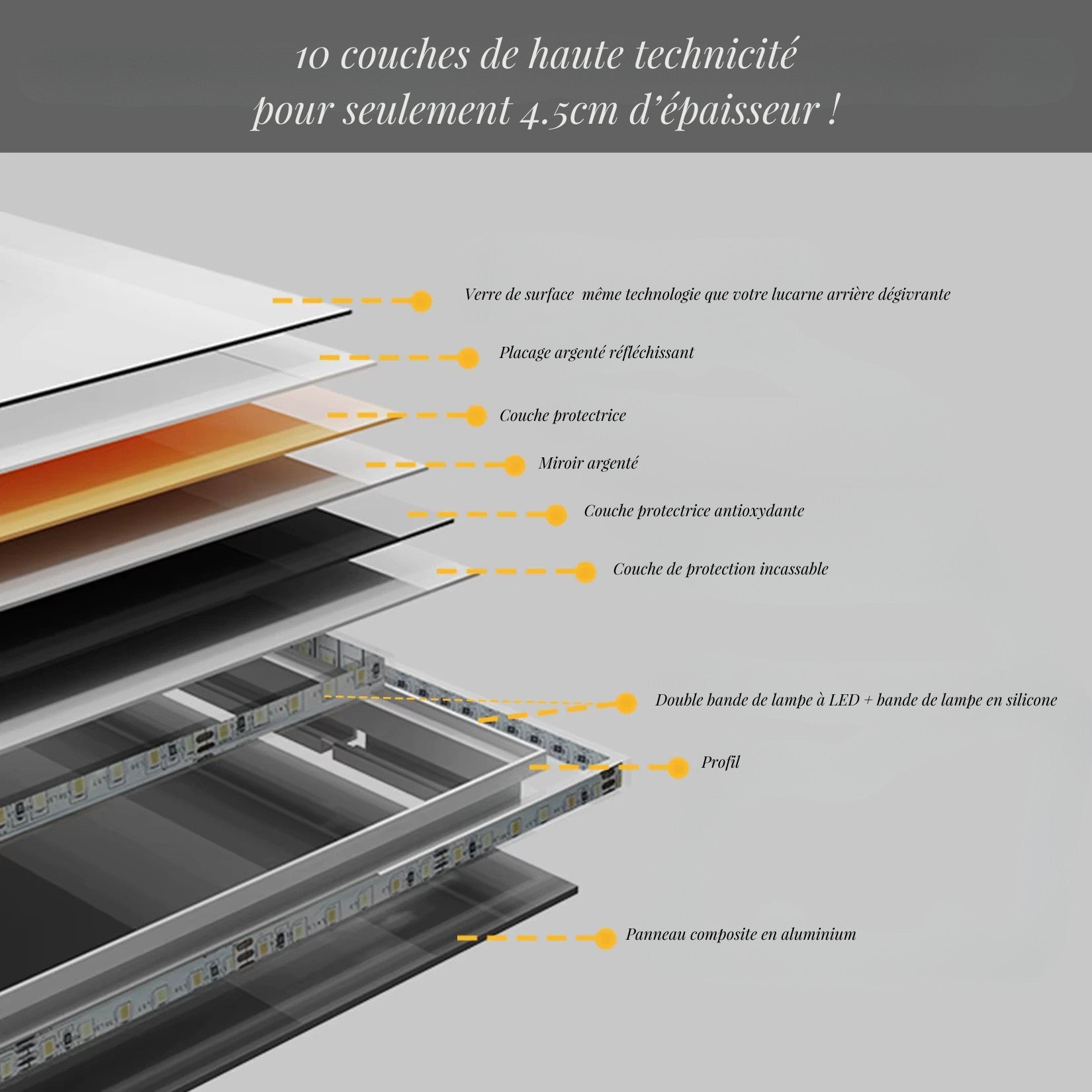 Détails sur les couches de haute technologie du miroir salle de bain rétro éclairé.